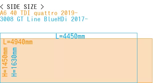 #A6 40 TDI quattro 2019- + 3008 GT Line BlueHDi 2017-